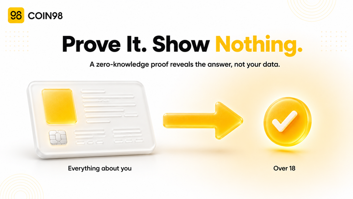 Zero-knowledge proofs, explained without the cryptography