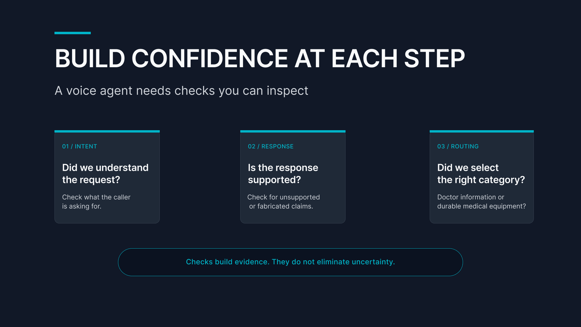 Voice-agent evaluation checkpoints ask whether intent was understood, the response was supported, and the request was routed correctly. Checks build evidence without eliminating uncertainty.