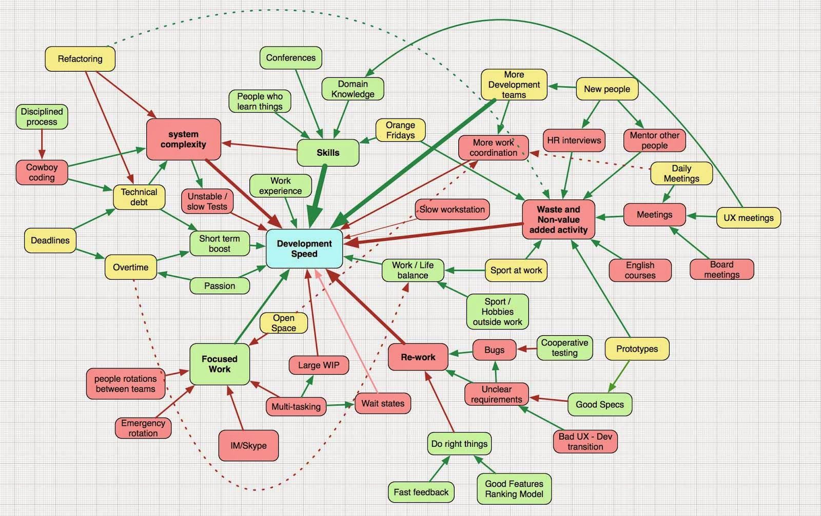All You Need To Know About Software Development