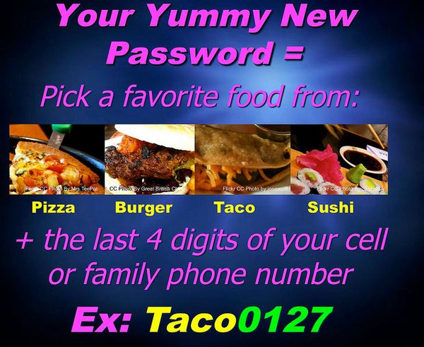 Evolution Of Password Management - Algorithmic Password Generators