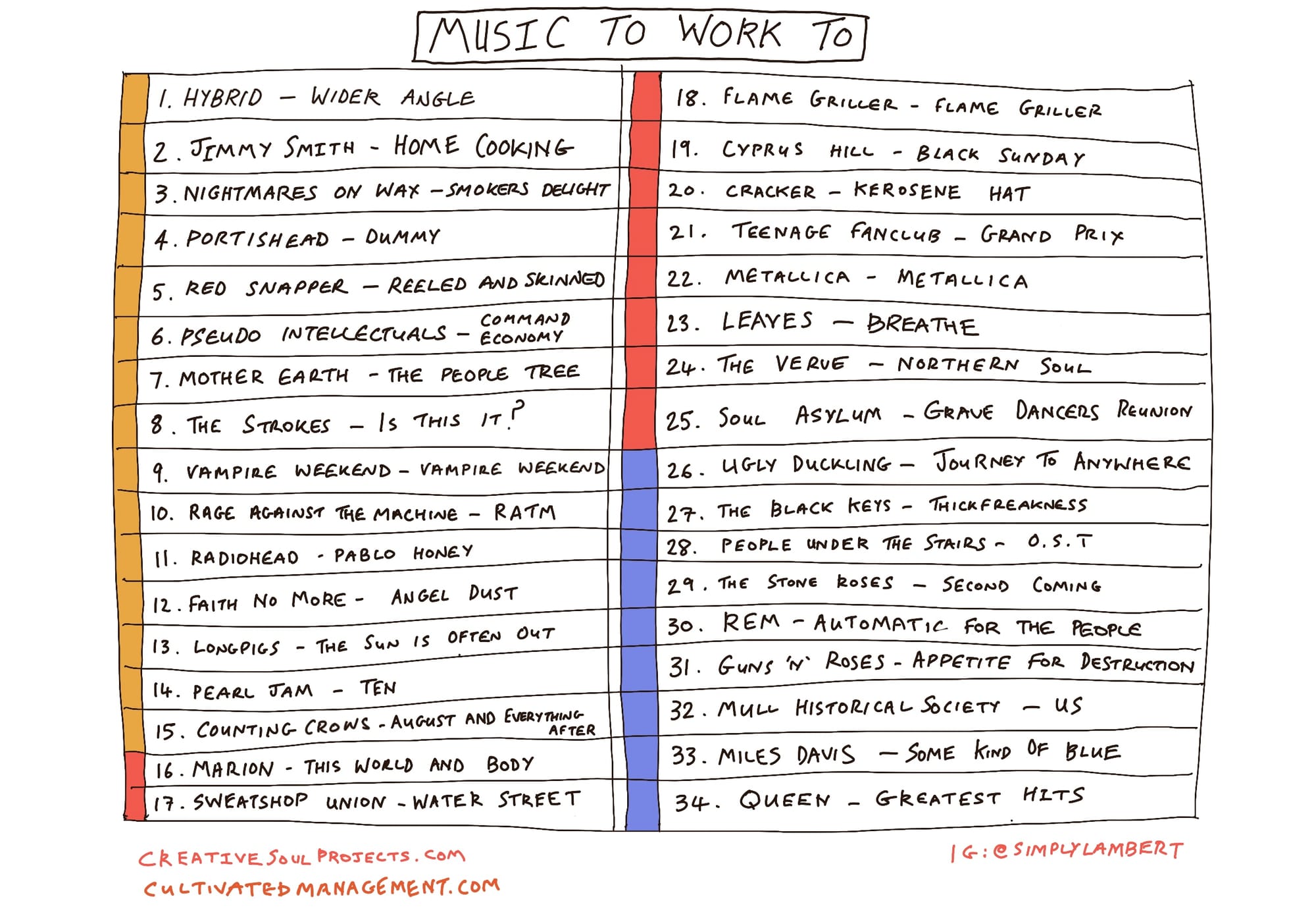 My top 34 albums, according to Deezer, that I listen to. 