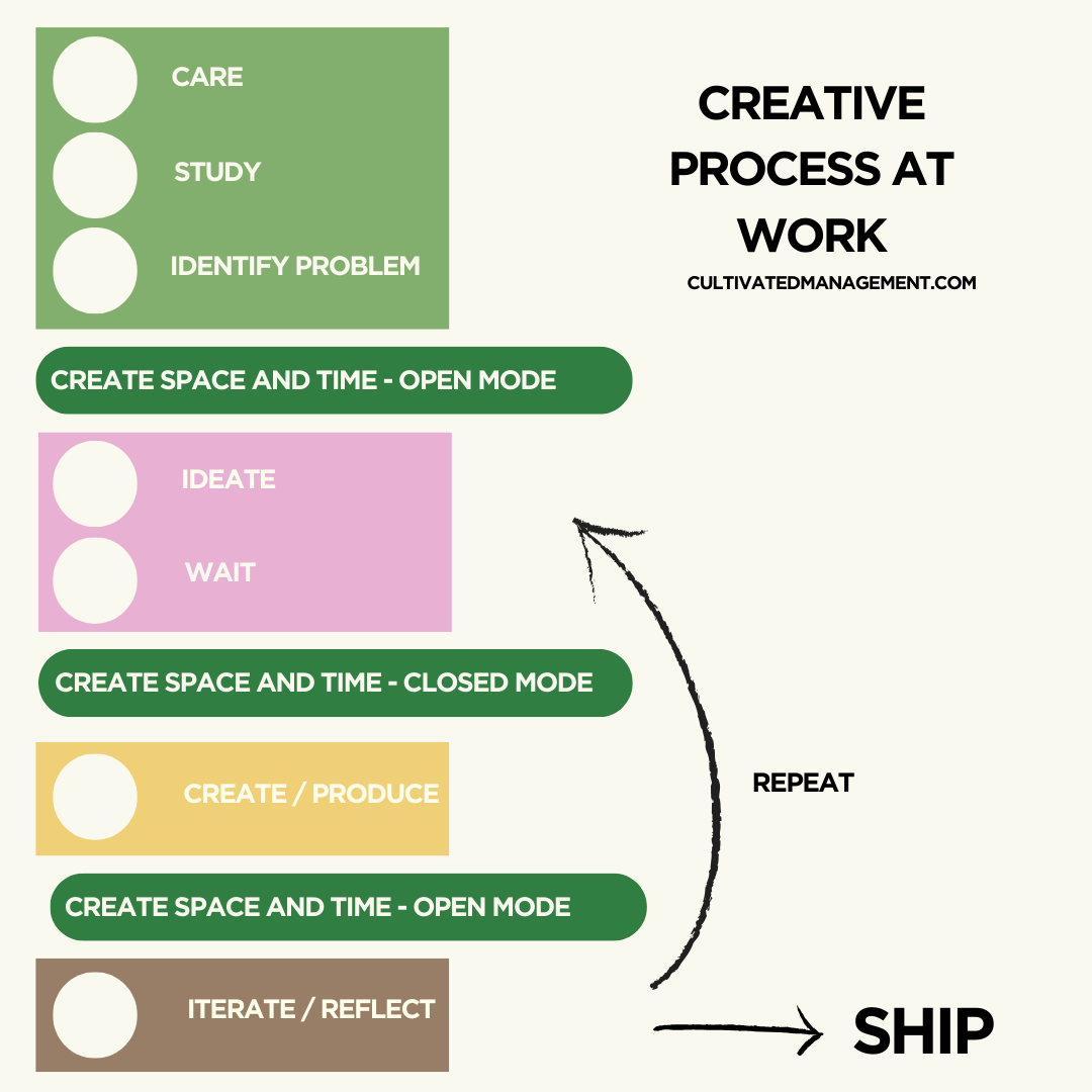 The creative process - switching between open and closed modes