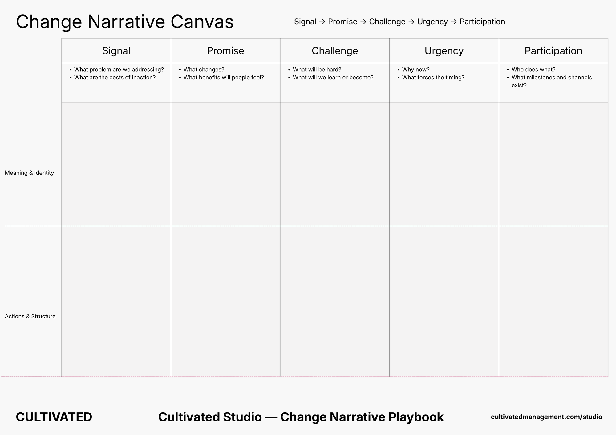 The change narrative canvas