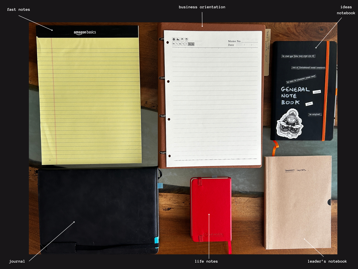 A collection of different notebooks, for different purposes. 