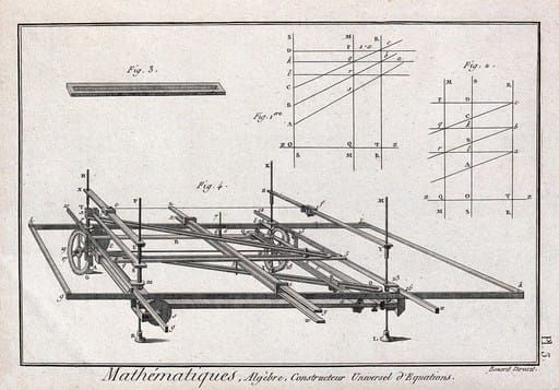 A photo of a Mathematics: graph-plotting machine.