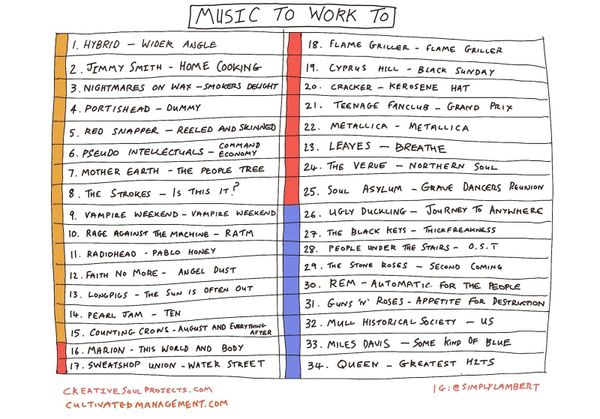 A drawing of my top 34 albums that I listen to whilst working