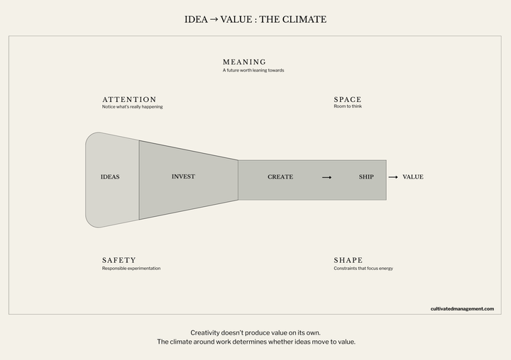 idea to value full system