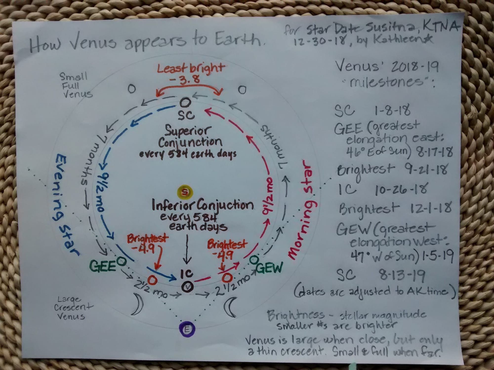 Susitna Writer’s Voice – StarDate Susitna 12-30-18, by Kathleen Fleming
