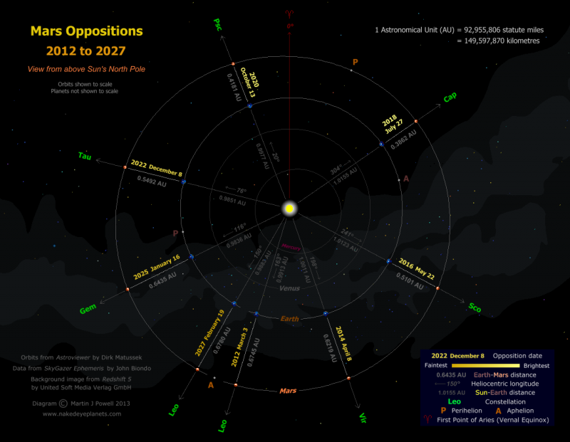 StarDate Susitna 10-11-2020, by Kathleen Fleming