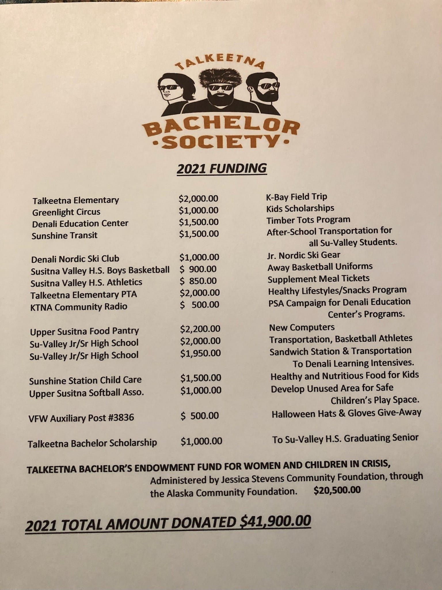 Talkeetna Bachelor Society distributes more than $41,000 in auction proceeds