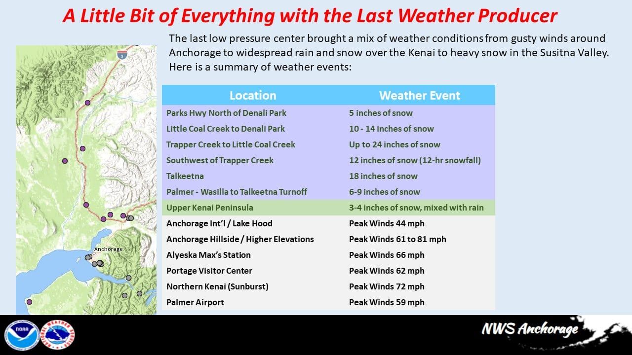 Winter storm drops as much as two feet of snow in parts of the Northern Valley