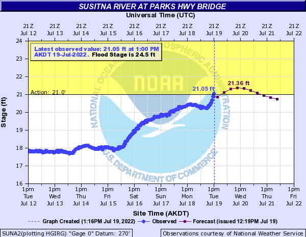 Local Rivers Rising.  Most Forecast to Crest Below Flood Stage by Wednesday