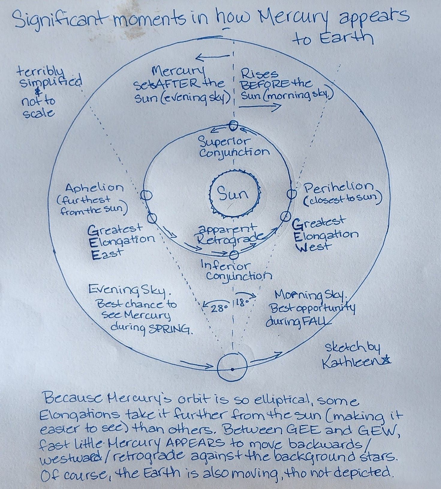 StarDate Susitna - October 2nd, 2022, by Kathleen Fleming