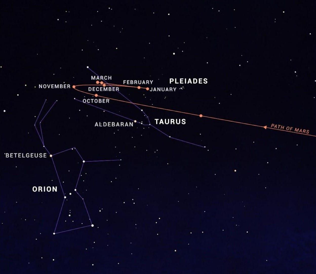 StarDate Susitna - October 16, 2022, by Kathleen Fleming