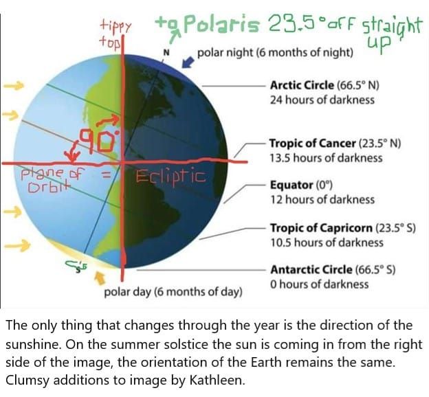 StarDate Susitna - December 17, 2023, by Kathleen Fleming