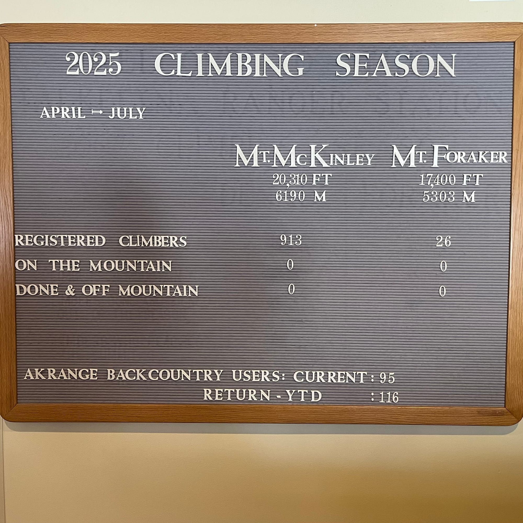 Denali Report For May 2, 2025