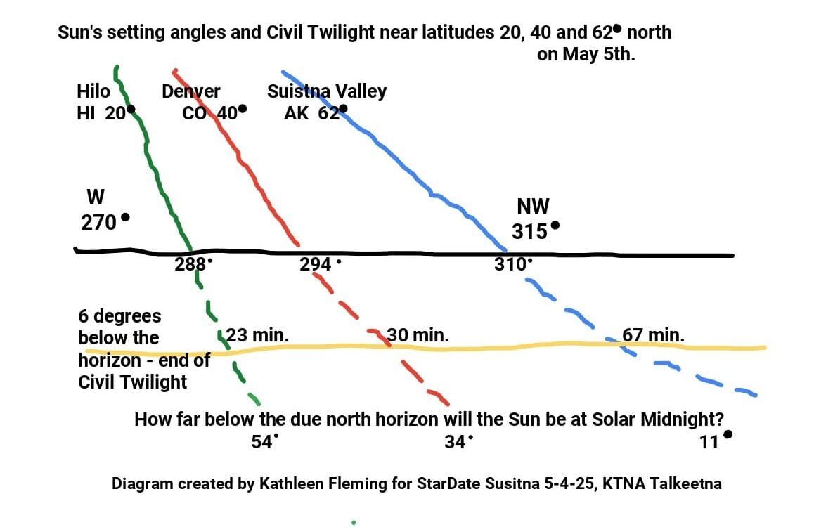 StarDate Susitna 5-4-25, by Kathleen Fleming