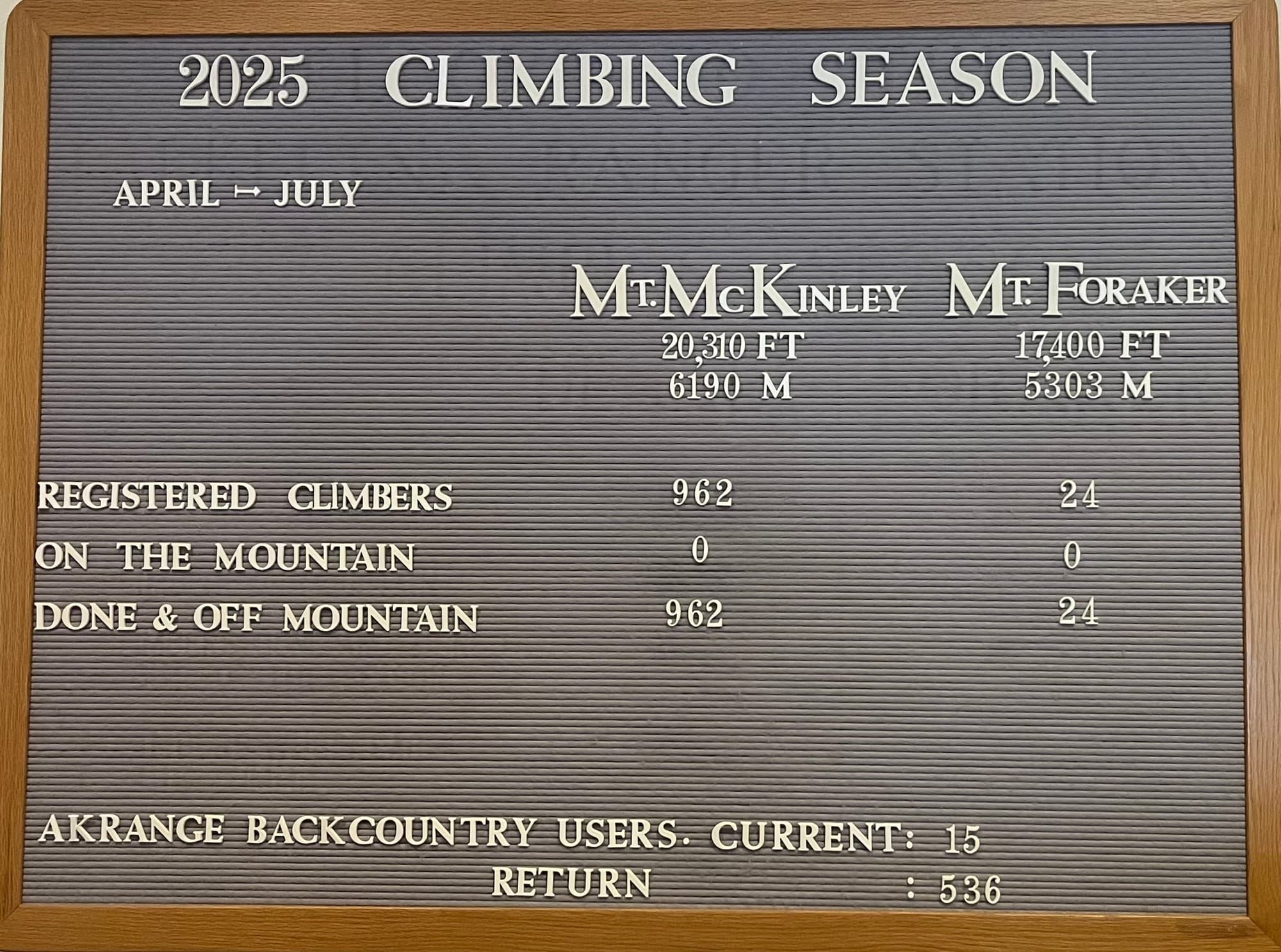 Denali Report for July 11, 2025