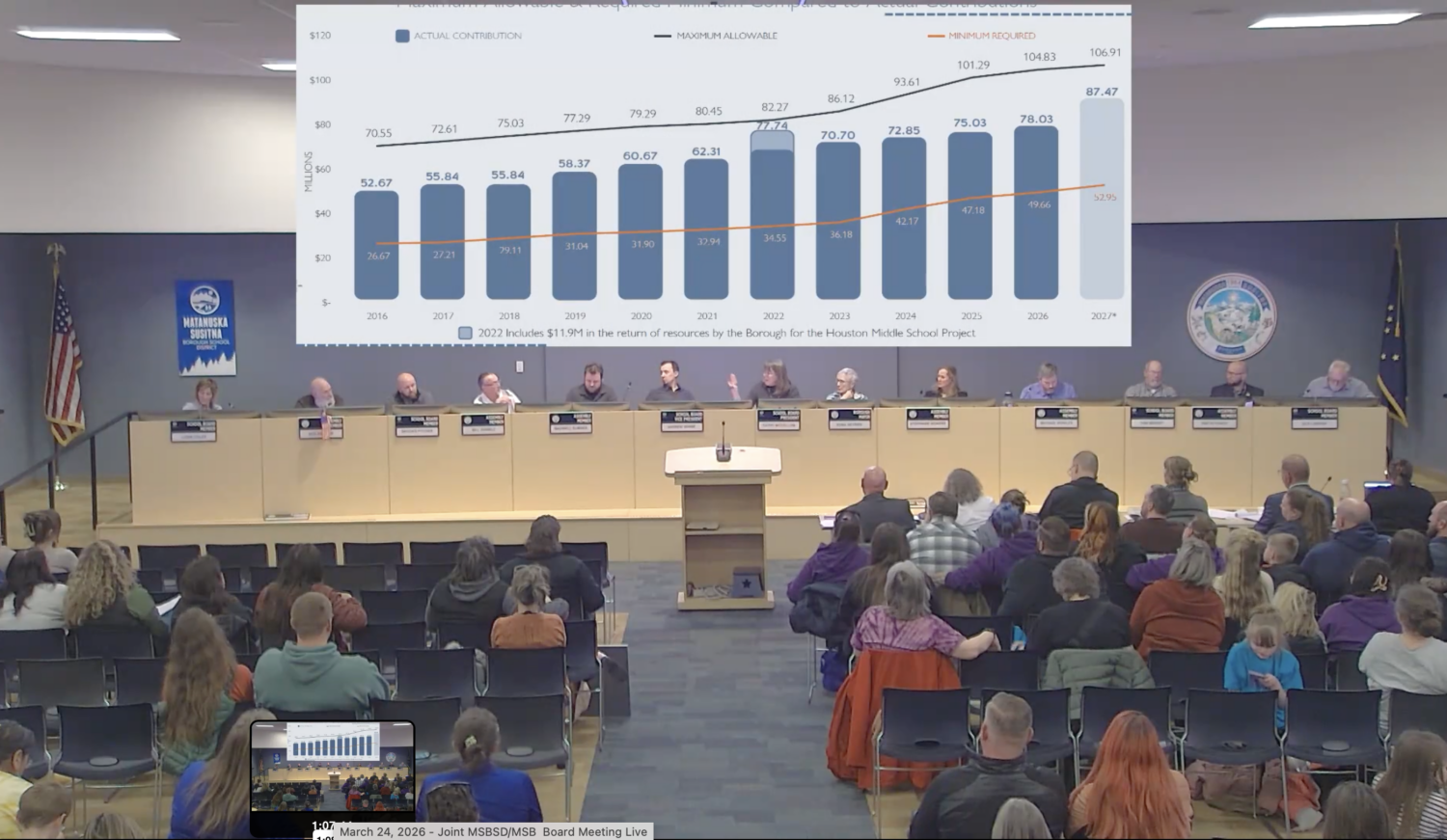 Mat-Su School Board Responds to Funding Crisis