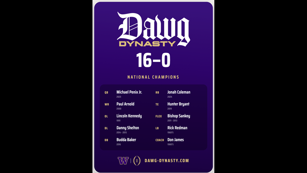 'Dawg Dynasty' is your chance to Remember Some Guys