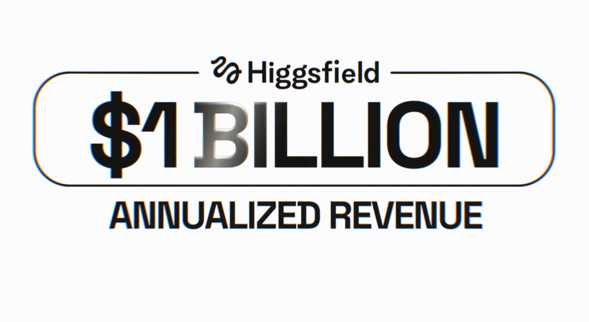 Higgsfield Claims $1B in Annualized Revenue, and It's Celebrating With $20M in Cashback
