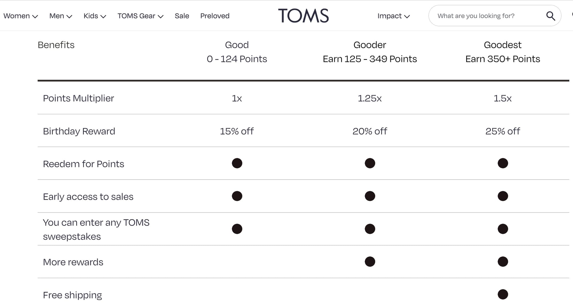 TOMS Rewards
