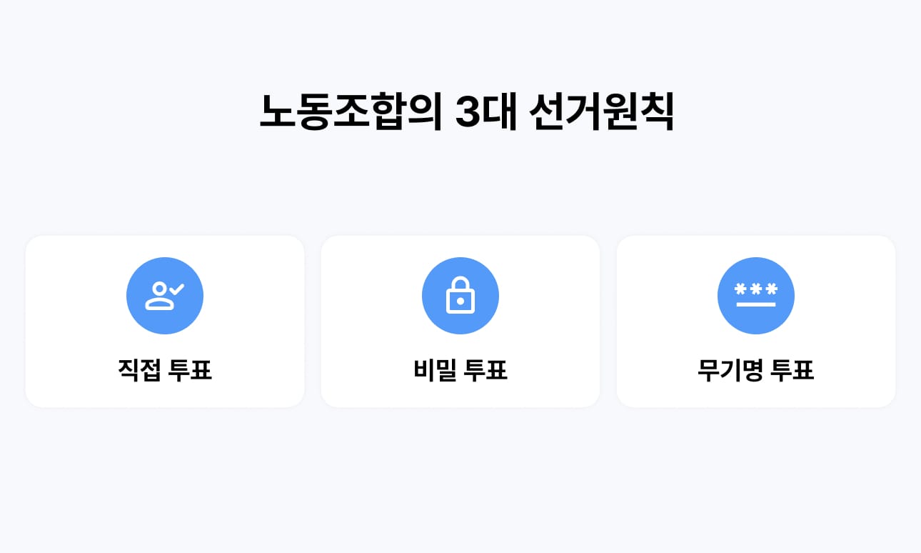 노동조합 선거관리규정 3대 원칙