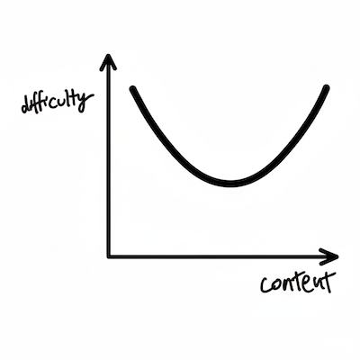 A Simple Model for Writing a Nonfiction Book