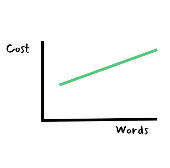 The Algebra of Ghostwriting