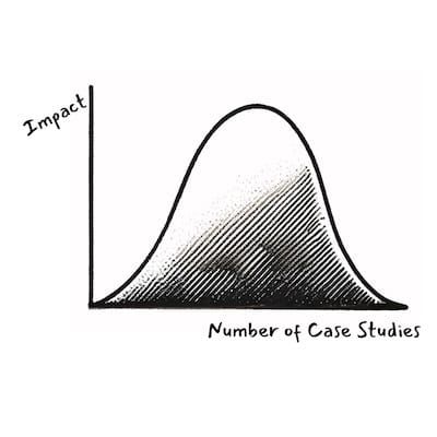 Simon's First Law of Case Studies