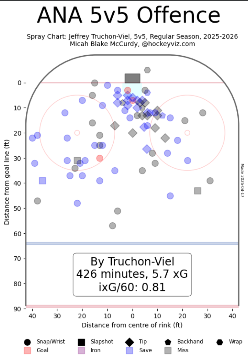 Too much information on one depth UFA option