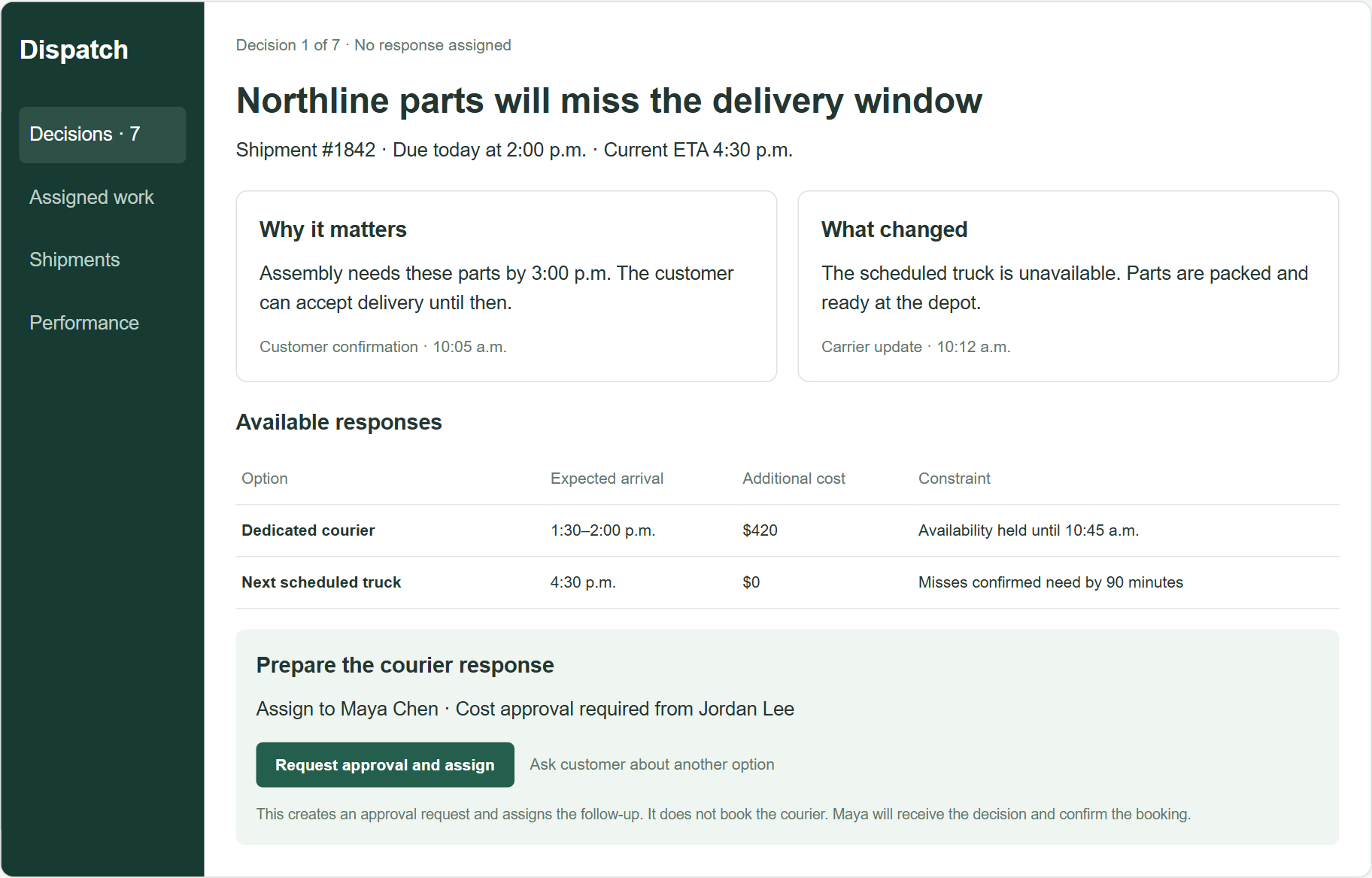 Alternative fictional Dispatch screen showing shipment 1842, the customer deadline, courier options, approval, and follow-up owner.