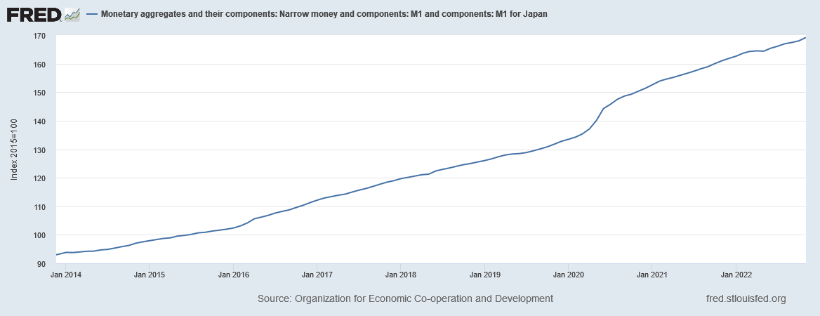 Chart, line chart

Description automatically generated