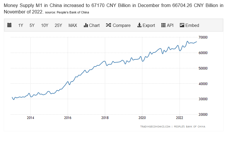 Chart, line chart

Description automatically generated