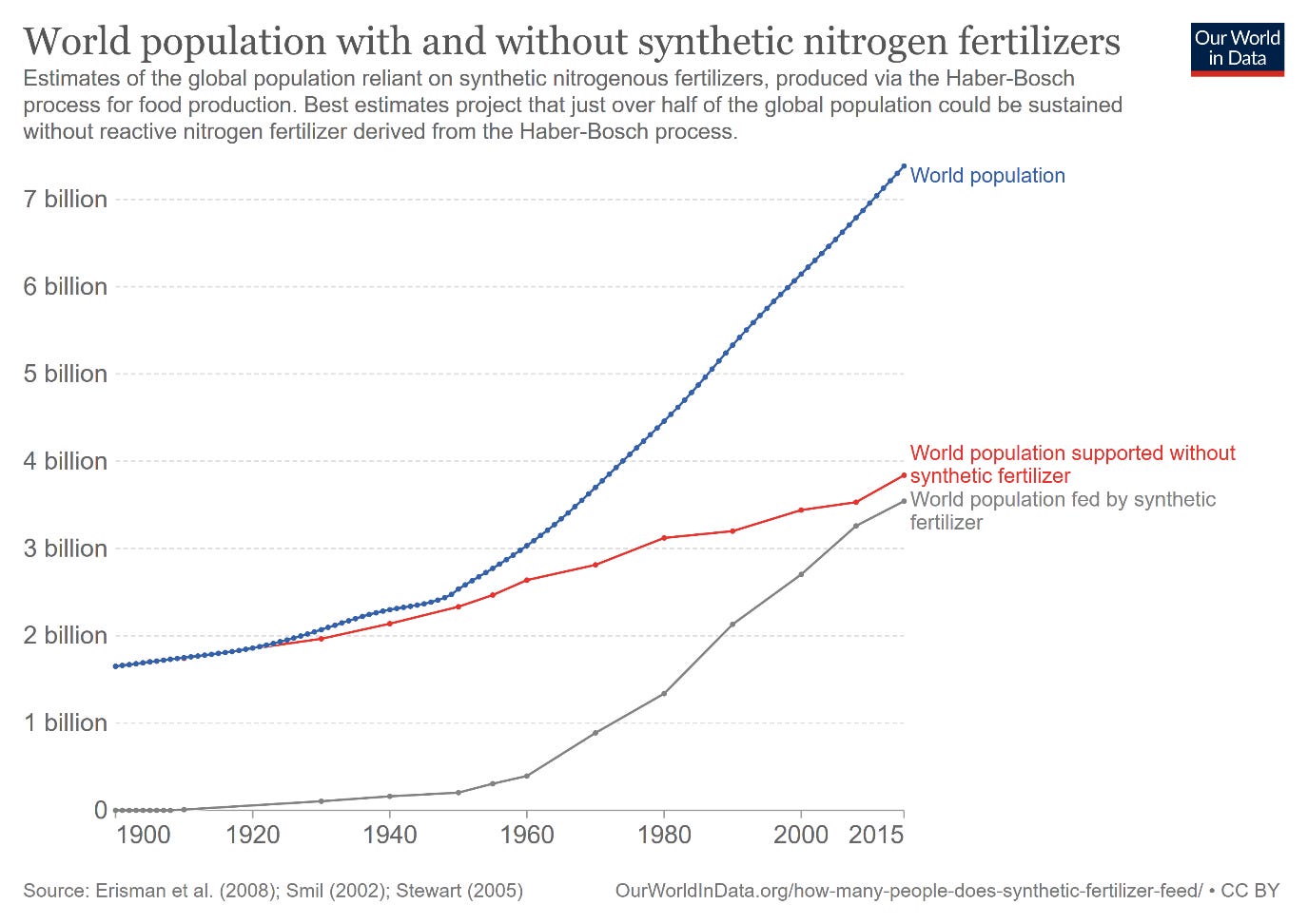 Chart, line chart

Description automatically generated