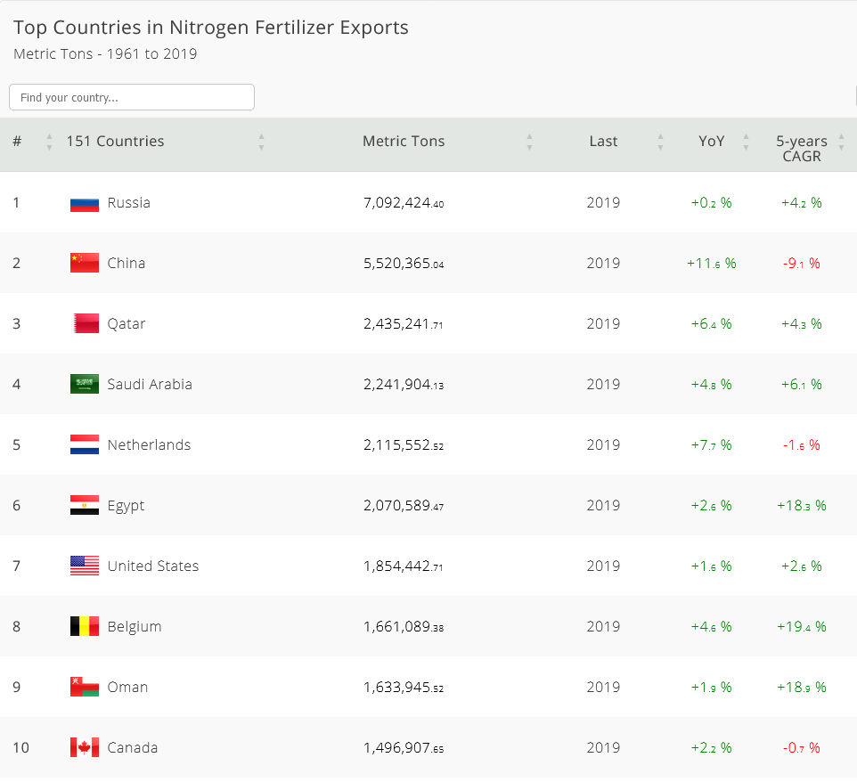 Graphical user interface, application

Description automatically generated