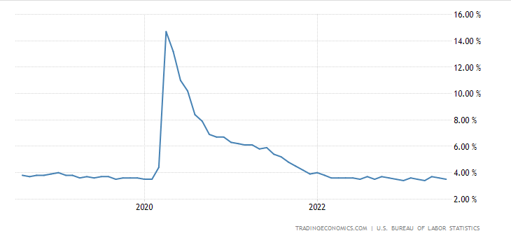 A graph showing the growth of the company's stock market
Description automatically generated