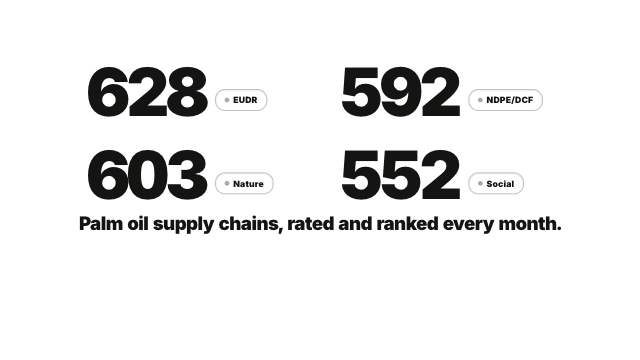 Introducing the first performance-based rating for palm oil supply chains