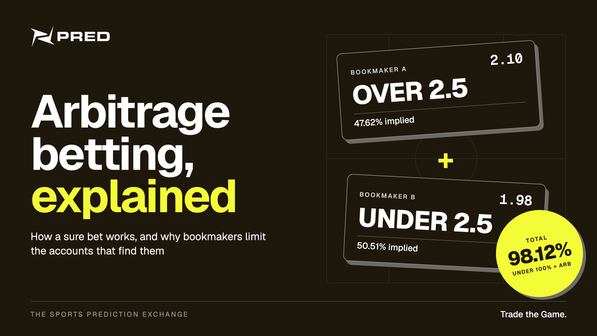 Arbitrage betting explained: how a sure bet works, and why bookmakers limit the accounts that find them