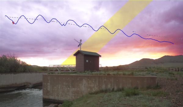 USGS Gauging Station on the Dream Stream, South Platte River, Colorado