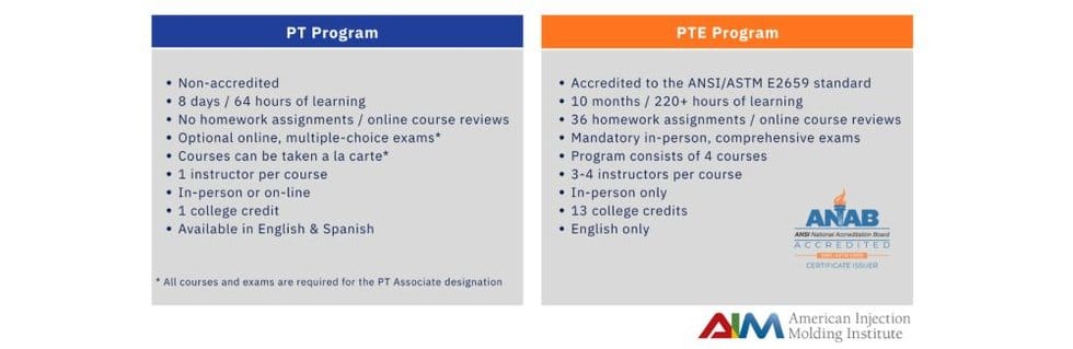 Comparison of the PT and the PTE Programs at the AIM Institute