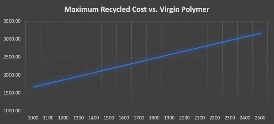 Polymerman: How the UK plastics tax could impact recycled material prices