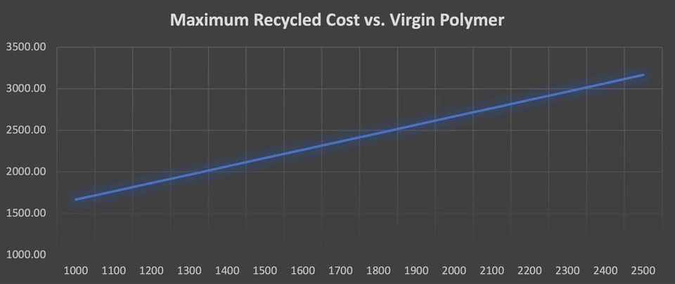 Commercial realities of the UK Plastics Packaging Tax and potential influences from the new European single use packaging taxes