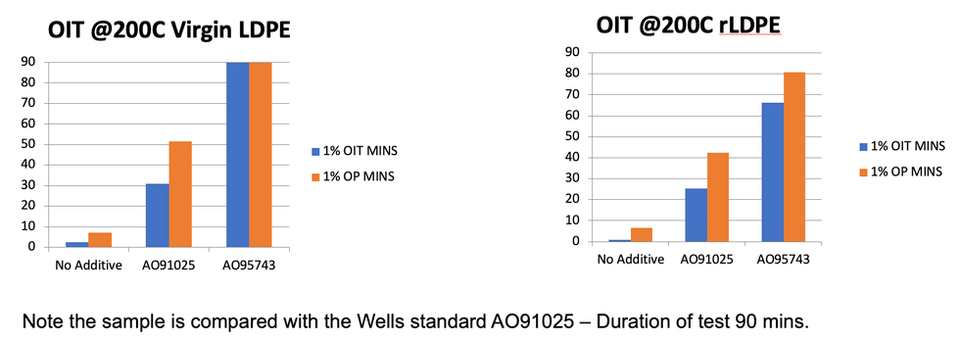 Improving sustainability with additive masterbatch