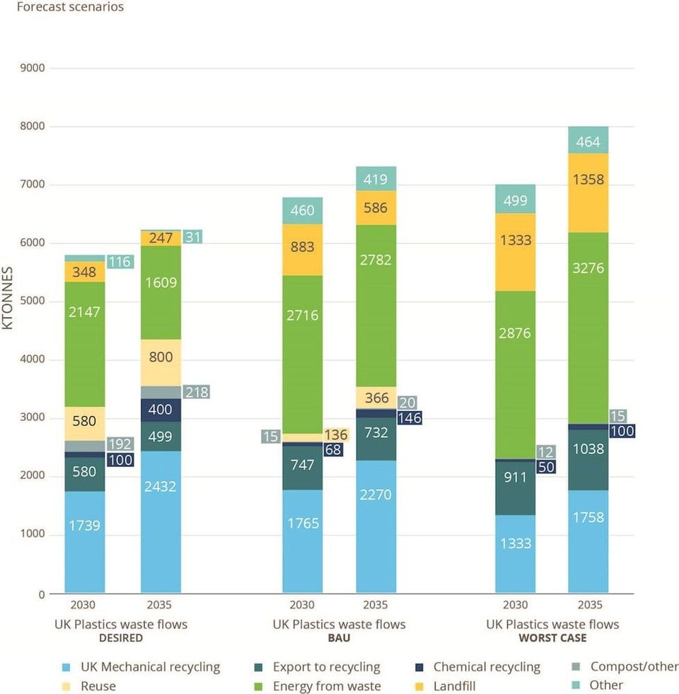 The new BPF recycling roadmap
