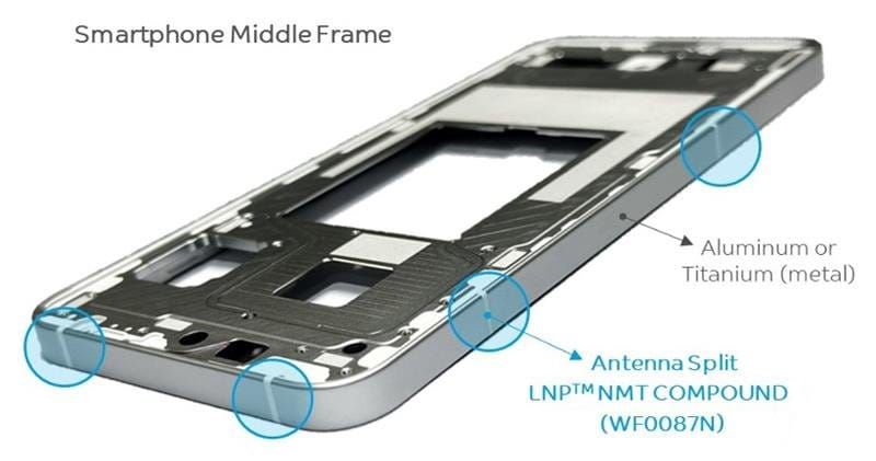 SABIC debuts first FR PBT nano moulding material