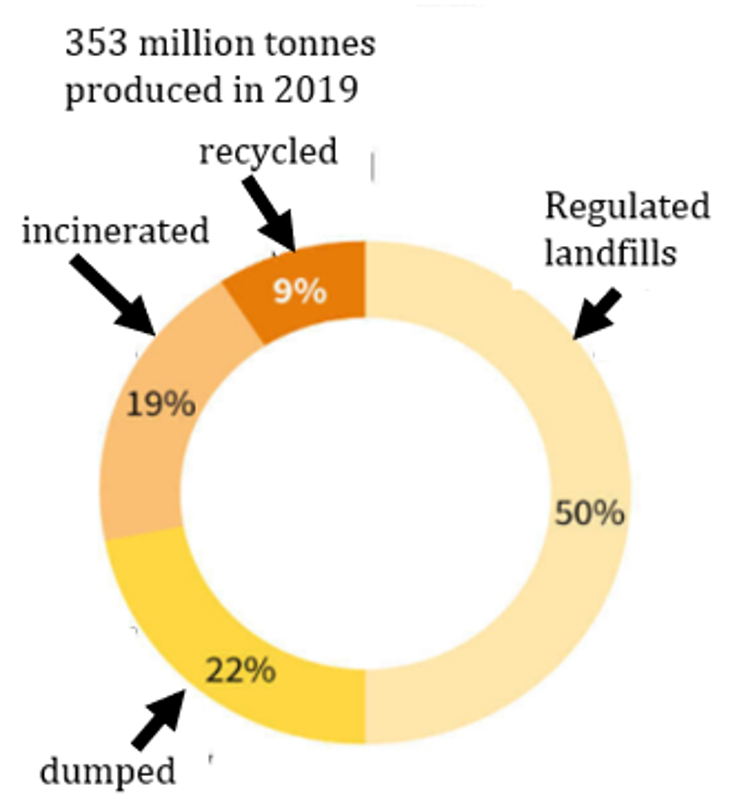 Recycled plastics in beverage packaging: advantages & challenges