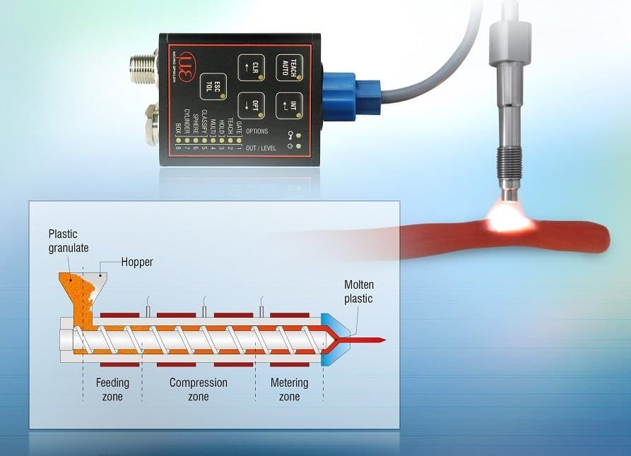 Micro-Epsilon launches colorSENSOR CFO250 controller