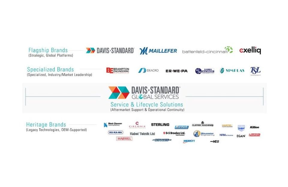 All Davis-Standard Corporation brands will be at K Show