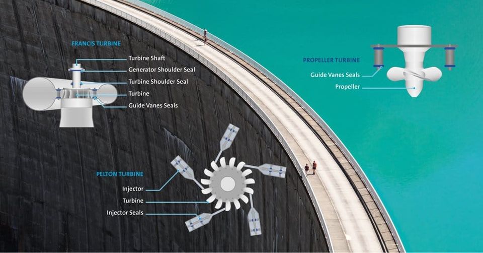 Hydropower plants: Achieving maximum output